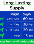 Allergy Aid for Dogs