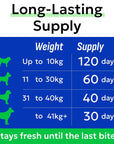 Pre, Pro & Postbiotic