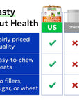 Pre, Pro & Postbiotic